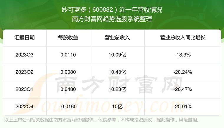 600892股票-600882股票