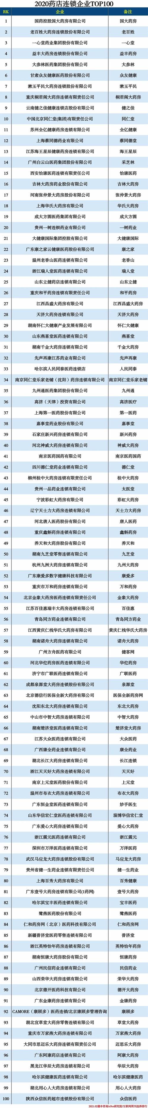 药业-药业公司排名