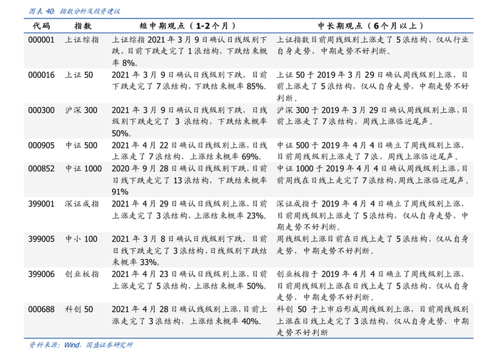 环保股-环保股票龙头股有哪些