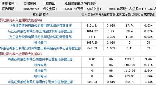 股票002353-股票002353现价
