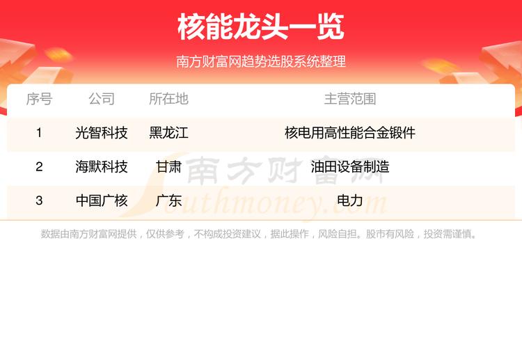 核能股票-核能股票龙头股