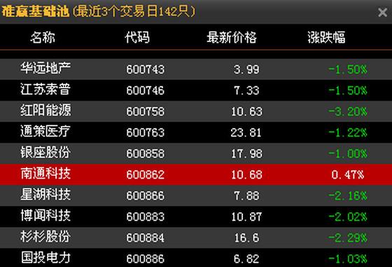 南通科技股票-南通科技股票改名