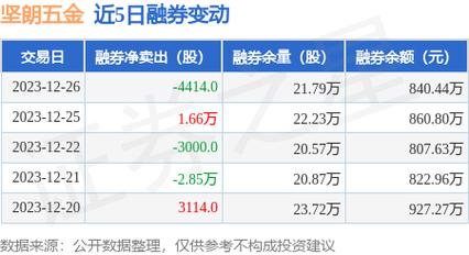 坚朗五金-坚朗五金股票