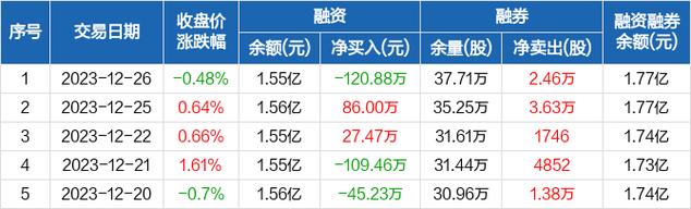 万润科技-万润科技收盘涨2.48%