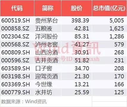 茅台股票价格今日行情-五粮液股票价格今日行情