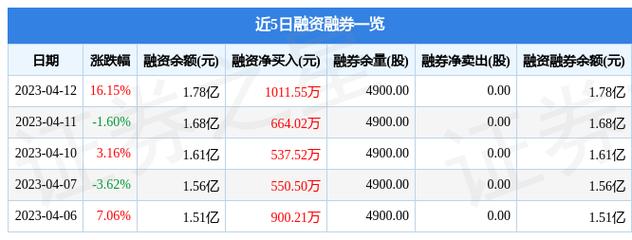 300499-300499高澜股份股吧