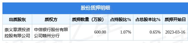 002378-002378章源钨业股吧