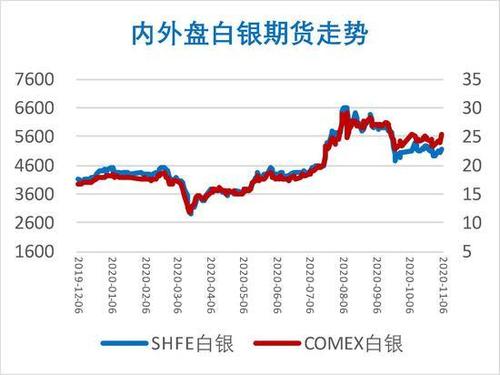 白银期货行情-白银期货行情分析