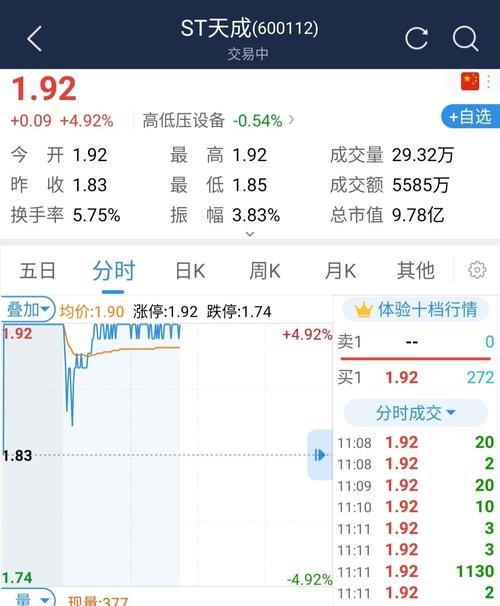 st天成-st天成股吧