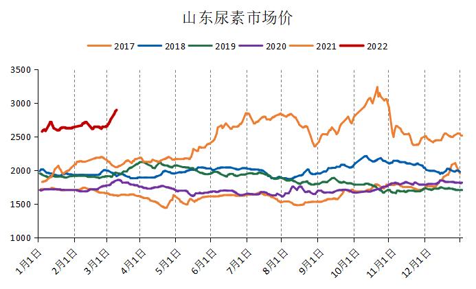 尿素期货行情-国际尿素期货行情