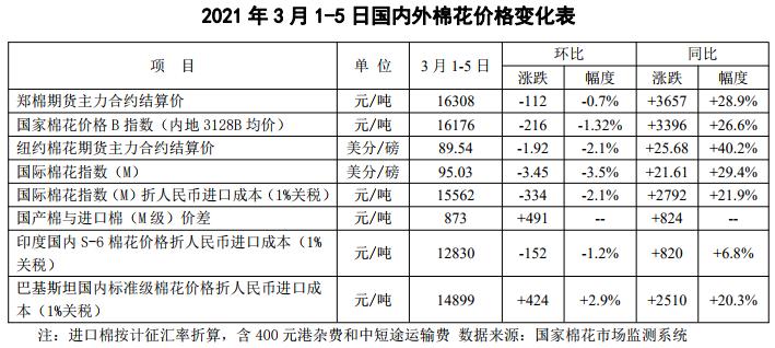 最近棉花的价格行情-最近棉花的价格行情金投网