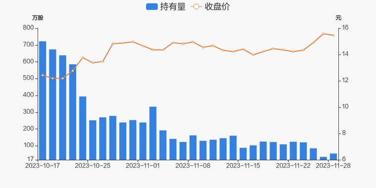 维力-维力医疗获沪股通增持