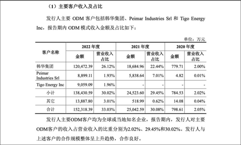 浙商-浙商夫妻档深耕光储16年