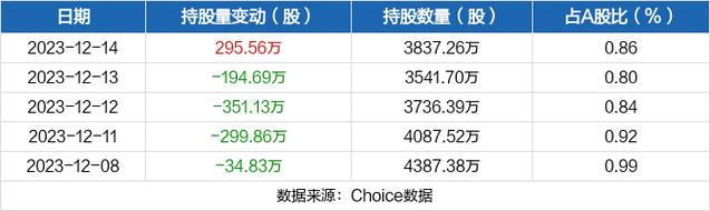粤电-粤电力获深股通增持