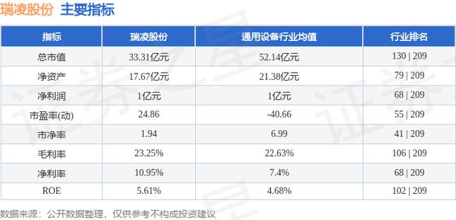 300154瑞凌股份-300154瑞凌股份股吧