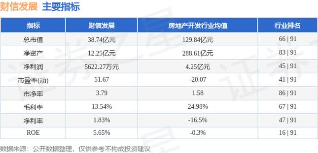 财信发展-财信发展12月28日快速反弹