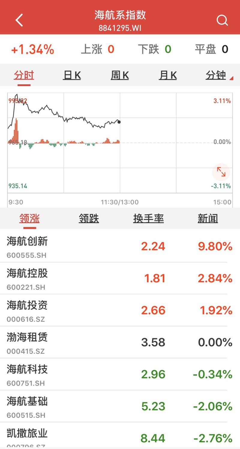 海南航空股票-海南航空股票代码