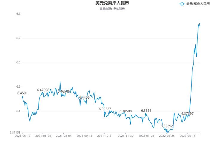 美元兑人民币离岸-美元兑人民币离岸实时汇率