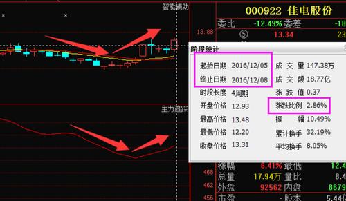 000922股票-000922股票行情