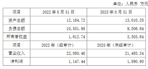 莲花健康-莲花健康拟收购味之力股权
