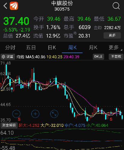 股票300243-股票300243股吧