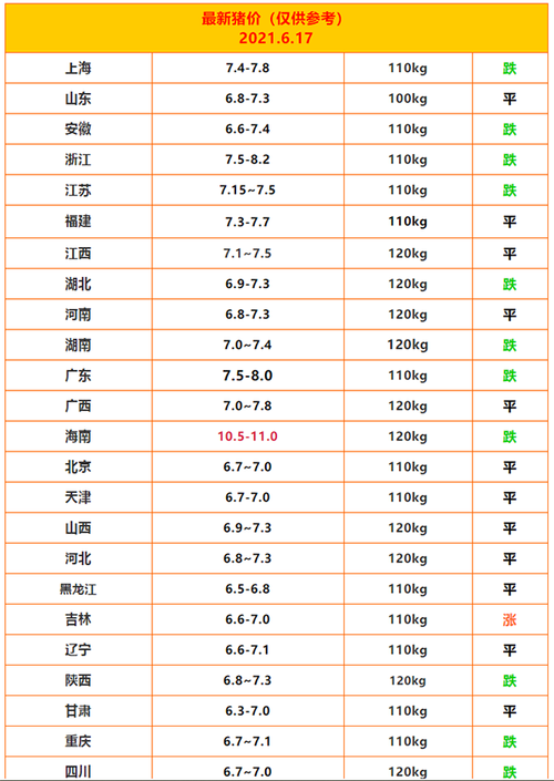 毛猪期货今天-毛猪期货今天价格
