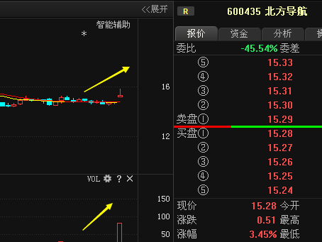 600435股票-600435股票行情
