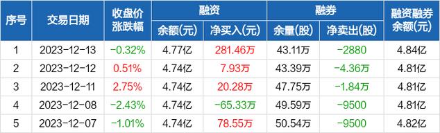 元力股份-元力股份股票股吧