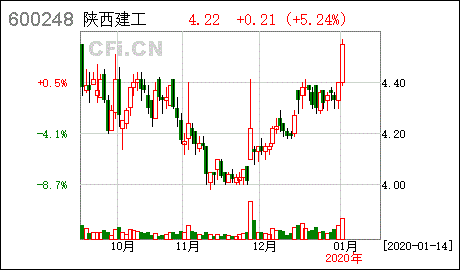 延长化建股票-延长化建股票行情