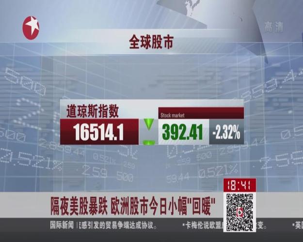 欧洲股市-欧洲股市小幅走低