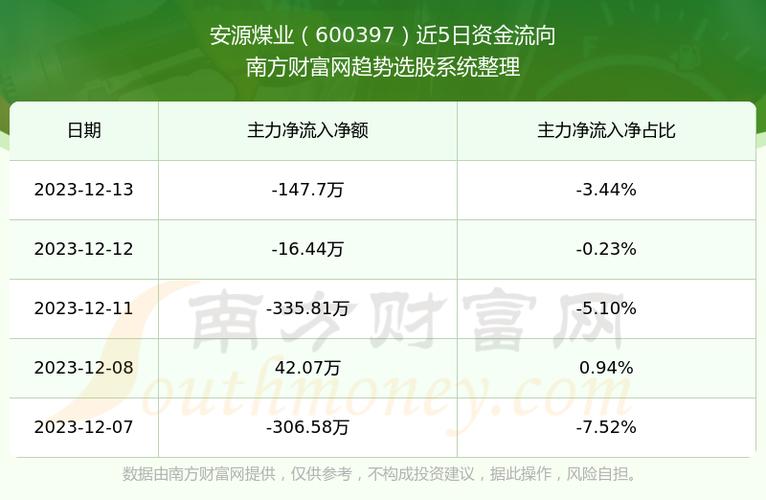 安源煤业-安源煤业股票股吧