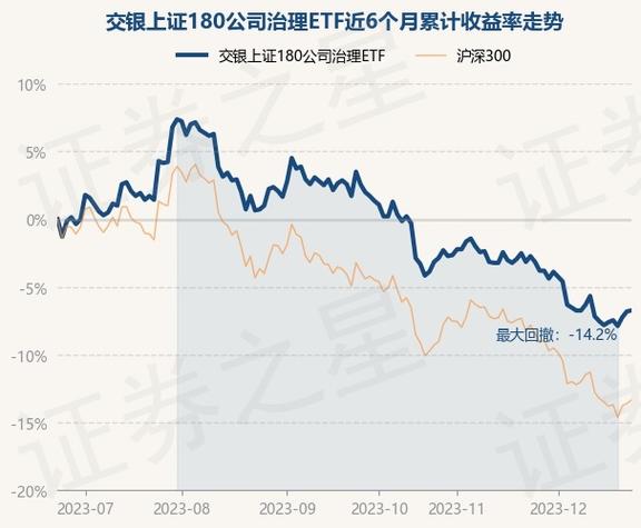 上证180-上证180价值etf净值上涨