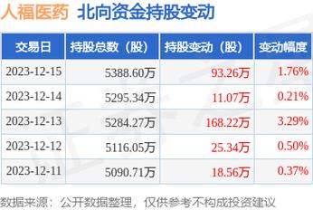 股票600079-股票6000794