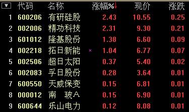 有研硅股-有研硅股吧