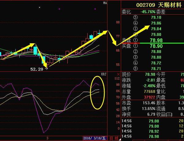 天赐材料股票-天赐材料股票为什么跌这么厉害
