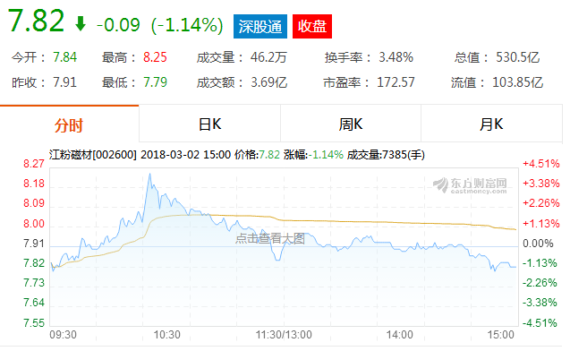 江粉磁材股票-江粉磁材股票行情