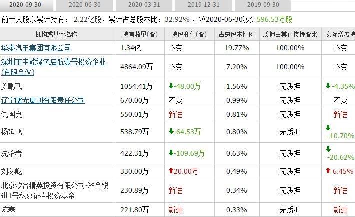 曙光股份股票怎么样-曙光股份股票怎么样了