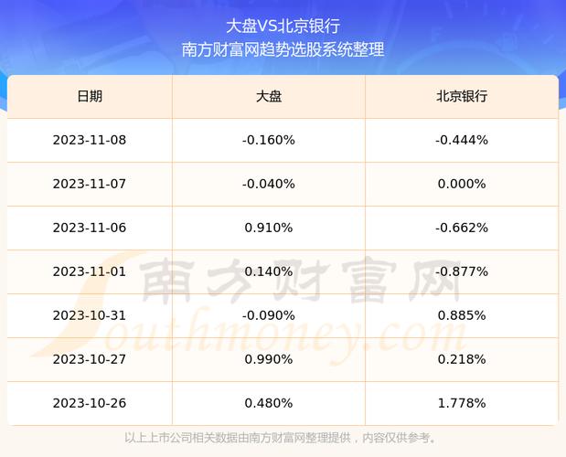 北京银行股票-北京银行股票行情