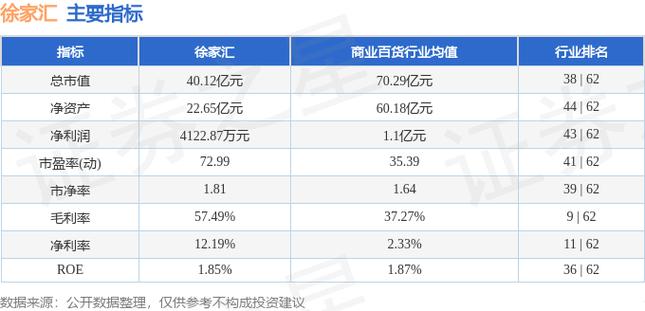徐家汇股票-徐家汇股票股吧