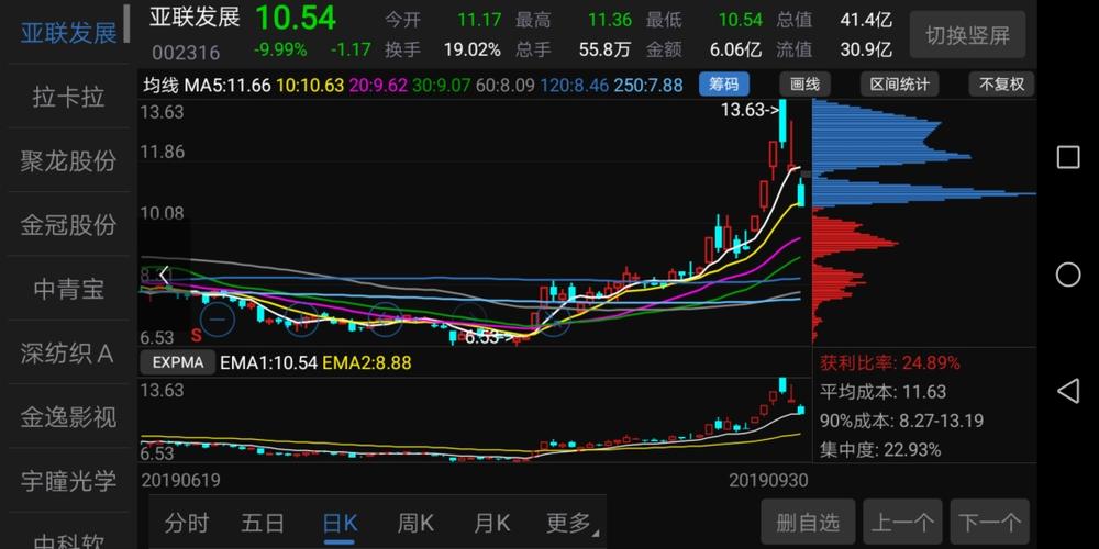 002316股票-002316股票行情