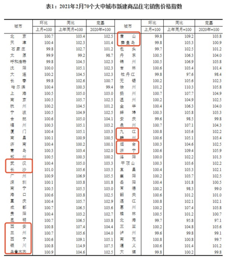 地产股-地产股今日行情