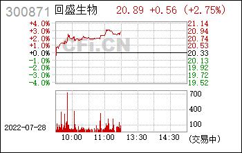 300871-300871回盛生物股吧