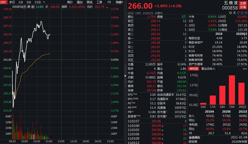 五粮液股票开盘价-五粮液股票开盘价格多少