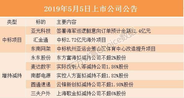 股吧 东方财富-股吧东方财富网官网首页