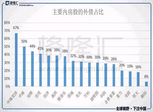 内房股-内房股是什么意思
