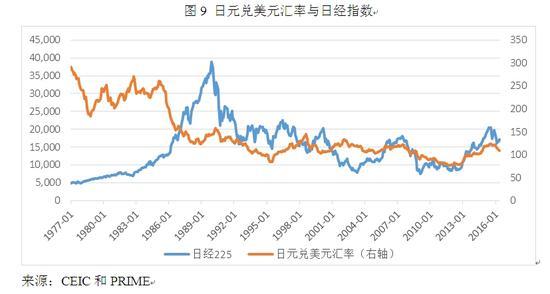 日元对美元汇率-日元对美元汇率历史走势图