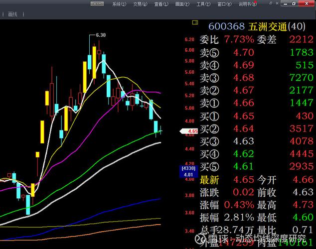 600368股票-600368股票行情