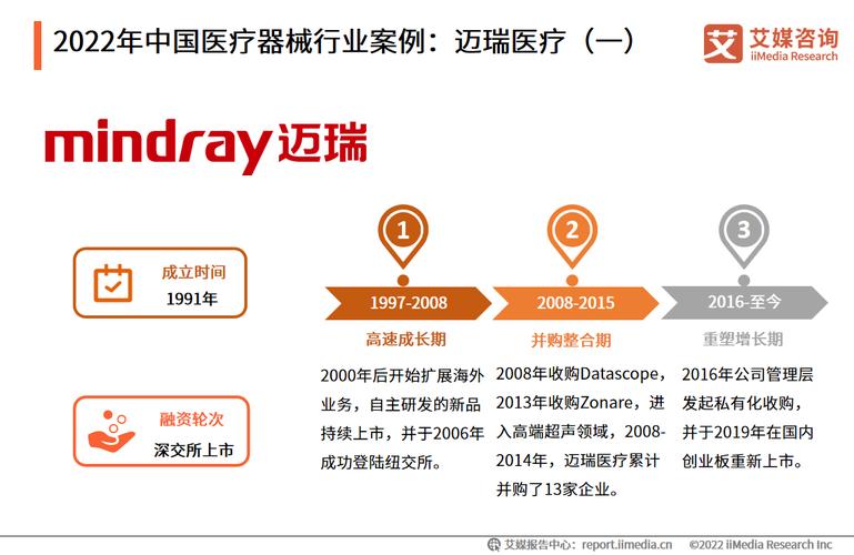 迈瑞-迈瑞医疗获390家机构调研