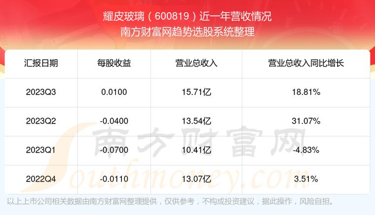 耀皮玻璃股票-耀皮玻璃股票股吧