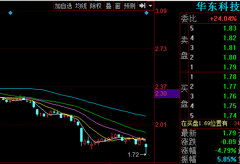 华东科技000727-华东科技000727股